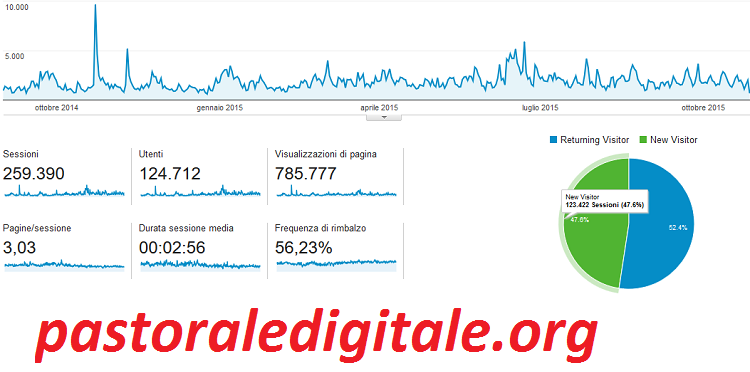 Pastorale Digitale pastoraledigitale.org